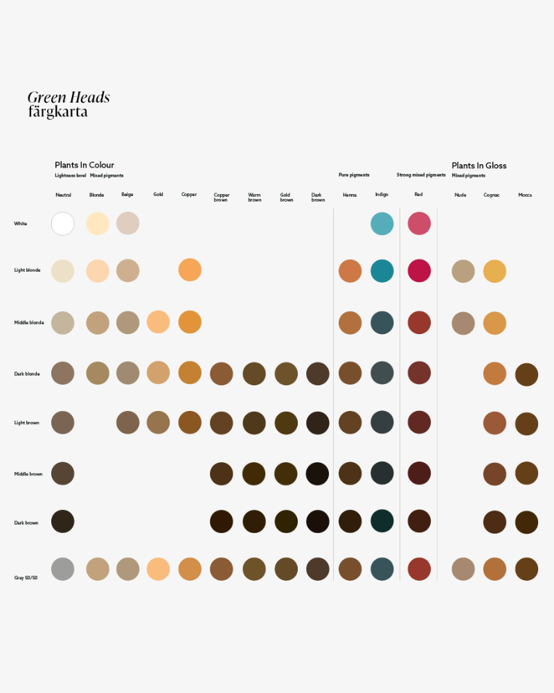 Plants In Colour - Warm brown - Hårfärg